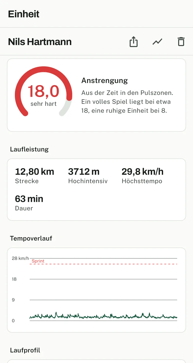 Detailansicht einer Einheit: Anstrengungswert als Ring, Kennzahlen zu Strecke, hochintensiver Strecke, Höchsttempo und Dauer, darunter der Tempoverlauf als Kurve.